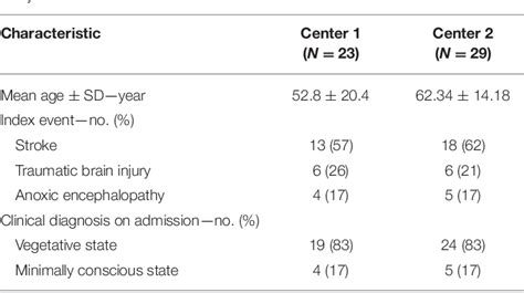 The Comorbidities Coma Scale (CoCoS):。